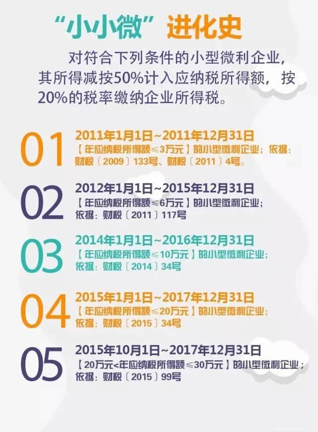 小型微利企业优惠政策