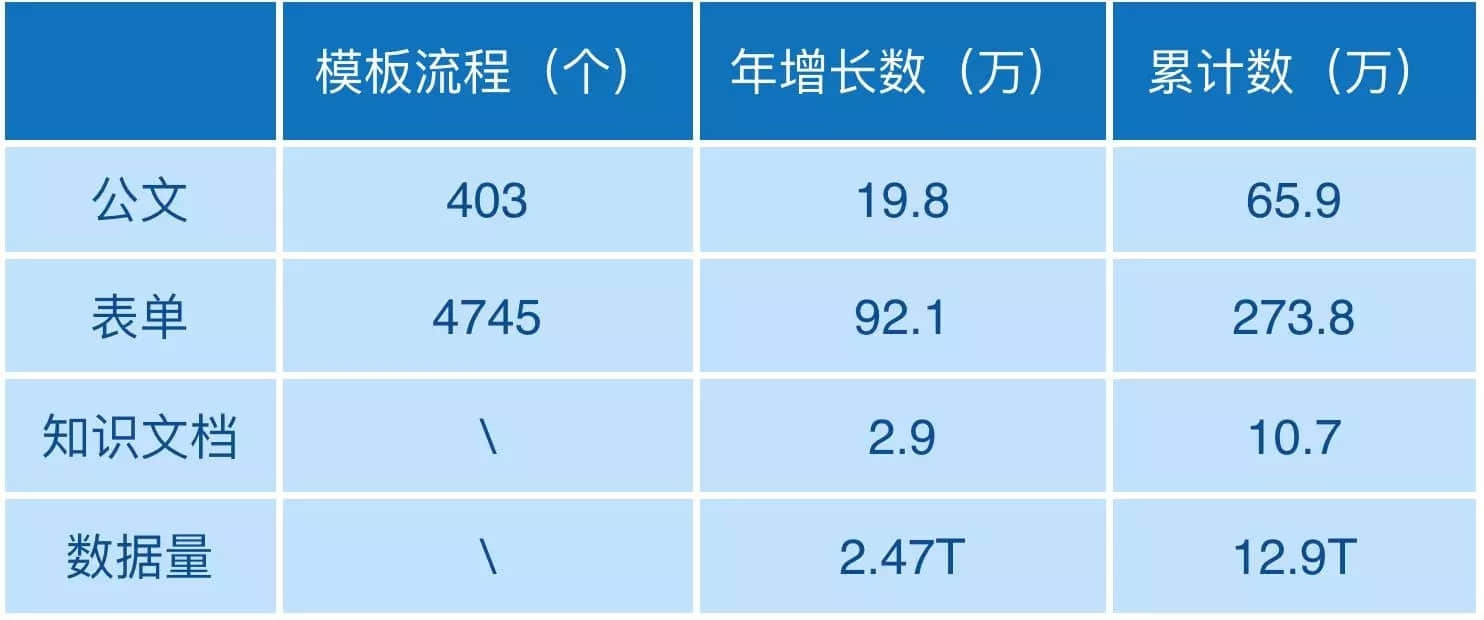 用友案例 | 节省138.5亿！看到这个数据，我和你一样惊呆了