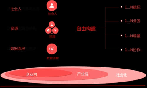 赋能中国企业 用友协同云打造全新“无界协同”理念