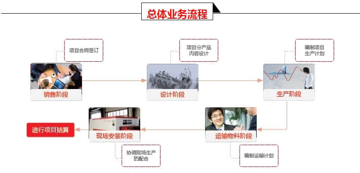 智能制造案例集-普瑞特机械制造股份有限公司