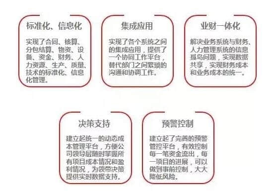 用友建筑最佳实践系列之安装篇—准信智慧消防股份有限公司集团