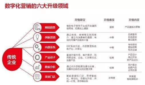 用友推动大食品产业链创新：融合全渠道 重构消费者关系
