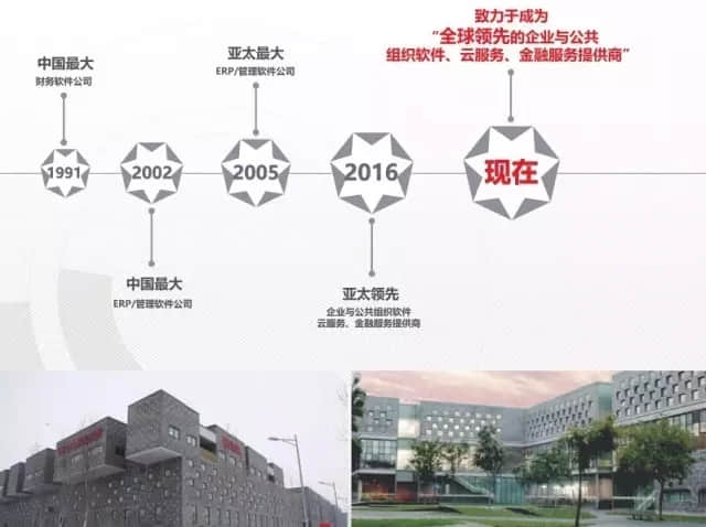 用友献礼“中国品牌日” 用创想与技术推动商业和社会进步