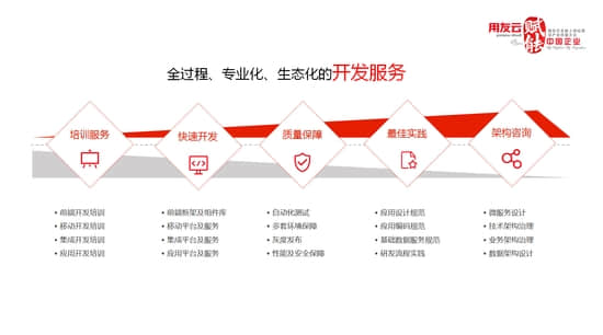 程操红：用友云开放平台为生态伙伴简化IT赋能