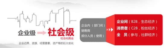 定位在云端 用友云赋能中国企业智慧经营