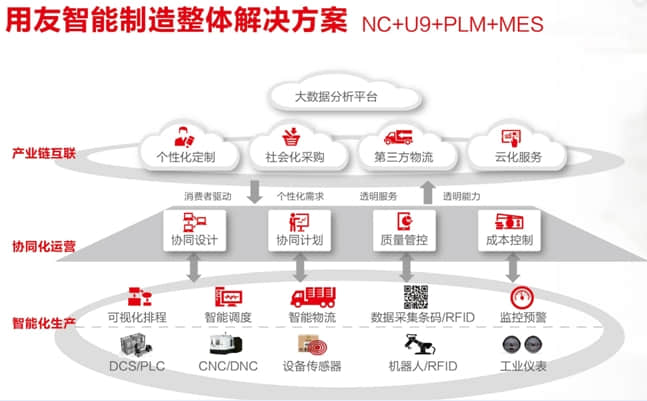用友智能制造亮相软博会分享云端制造方案与实践