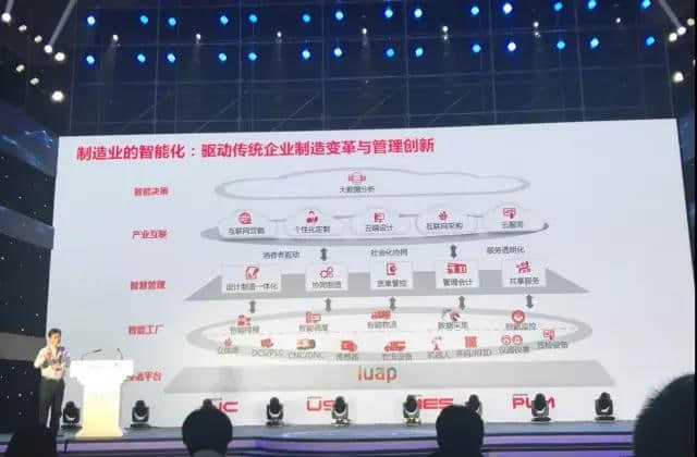 用友网络王健讲解制造业的智能化--金华用友