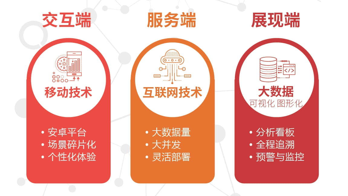金华用友智能工厂2.0来了—离散、流程走向智能制造