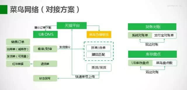 专注线上健康品零售--金华用友软件