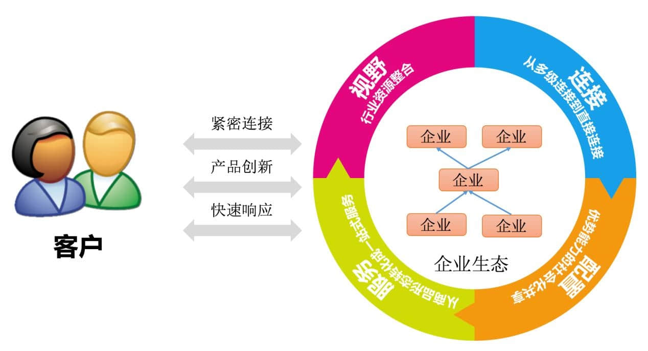 金华用友软件营销云助力企业数字化转型