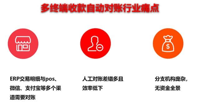 金华用友软件——推出多终端自动对账解决方案 助力多门店收款对账