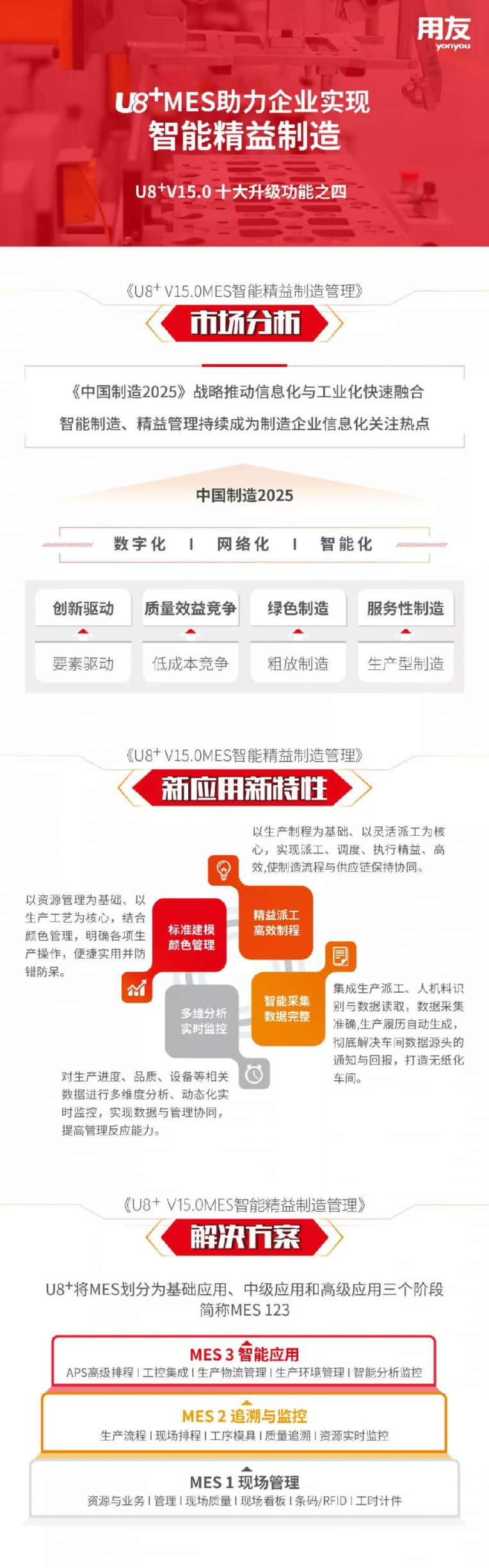 金华义乌用友U8+15.0来了!------U8+MES助力企业实现智能精益制造