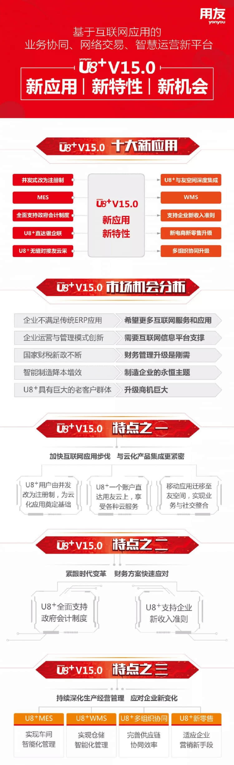金华用友U8+15.0来了！——全面支持政府会计制度改革
