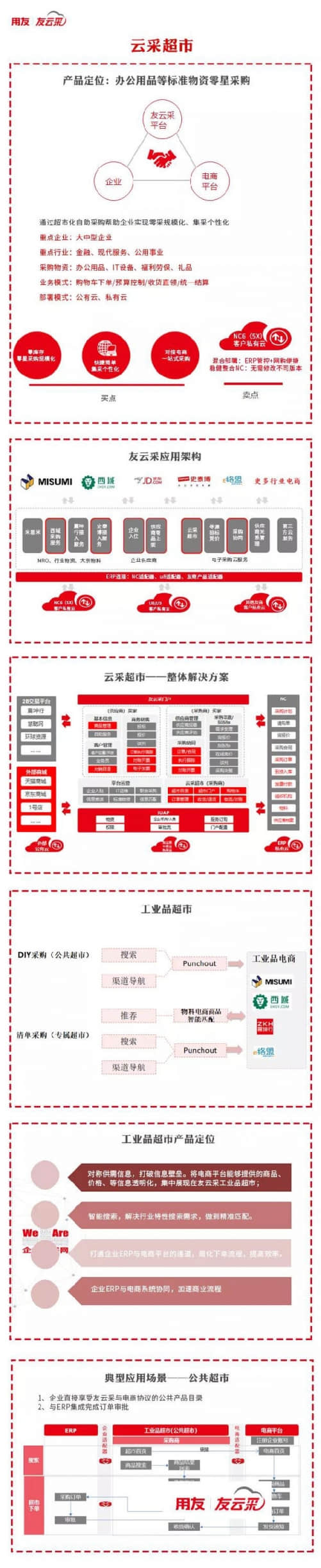 东阳用友软件友云采六脉神剑赋能企业——超市篇
