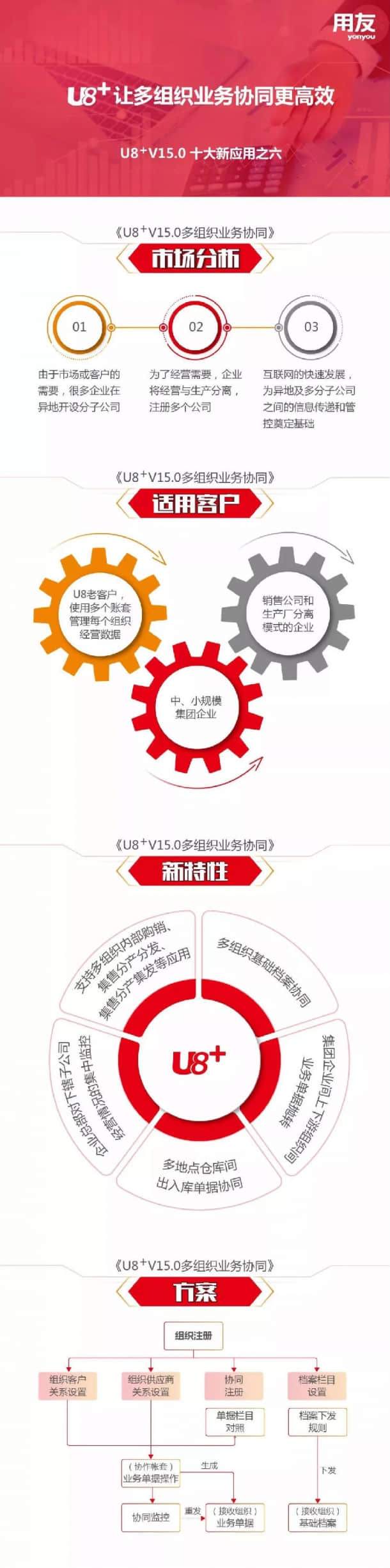 义乌用友U8+V15.0十大新应用之六—多组织业务协同