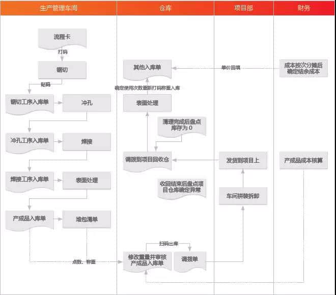 金华用友软件中建铝新材料的数字化平台建设案例