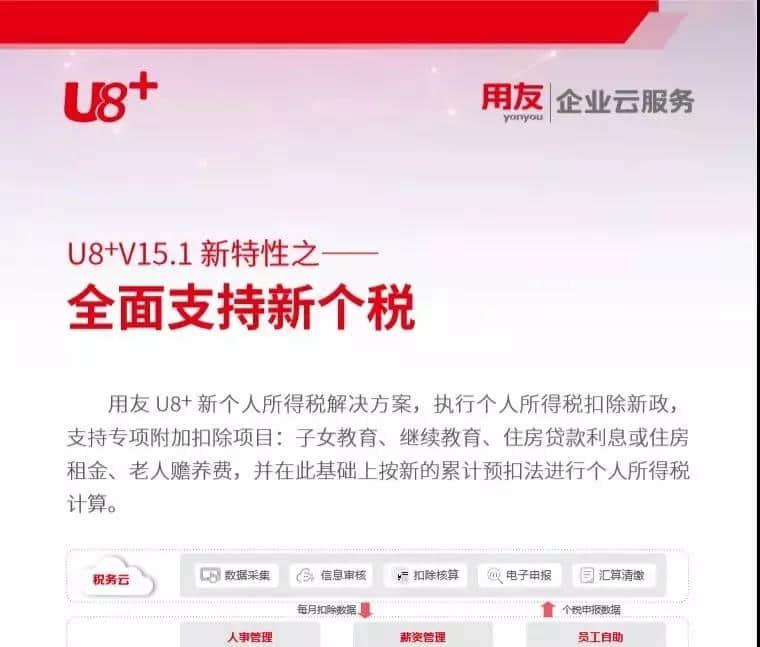 兰溪用友：U8+V15.1——四大新特性