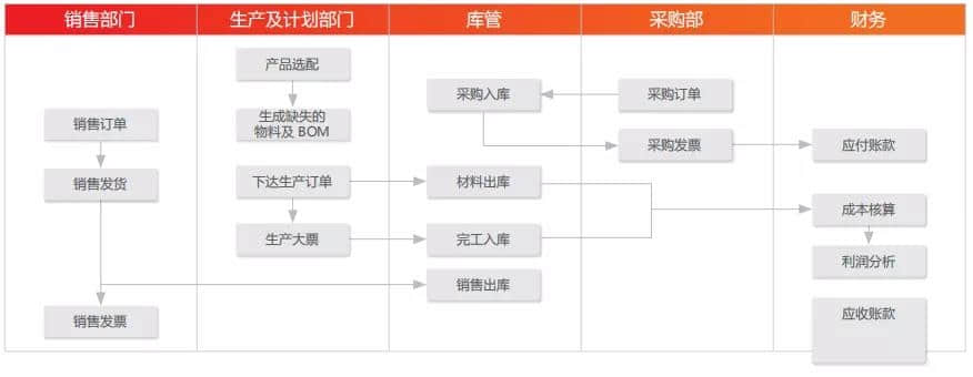 U8+为客户管理分析提供数据基础 提高企业竞争力——缙云用友