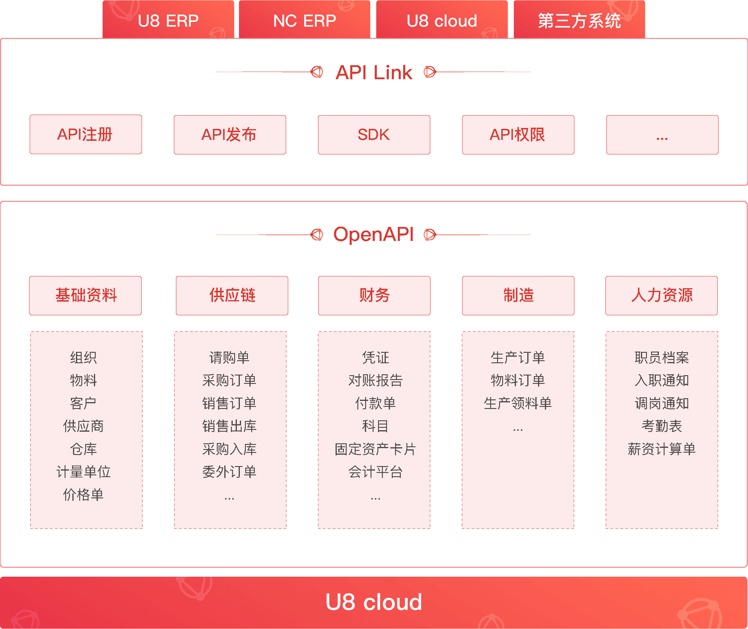 openapi.png