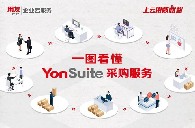 金华进销存财务管理系统：CPO抛出了一记杀手锏，一图看懂Yonsuite采购服务