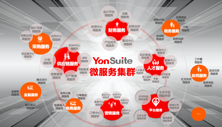 金华erp用友：YonSuite-助力企业数智化转型升级，创新与突破