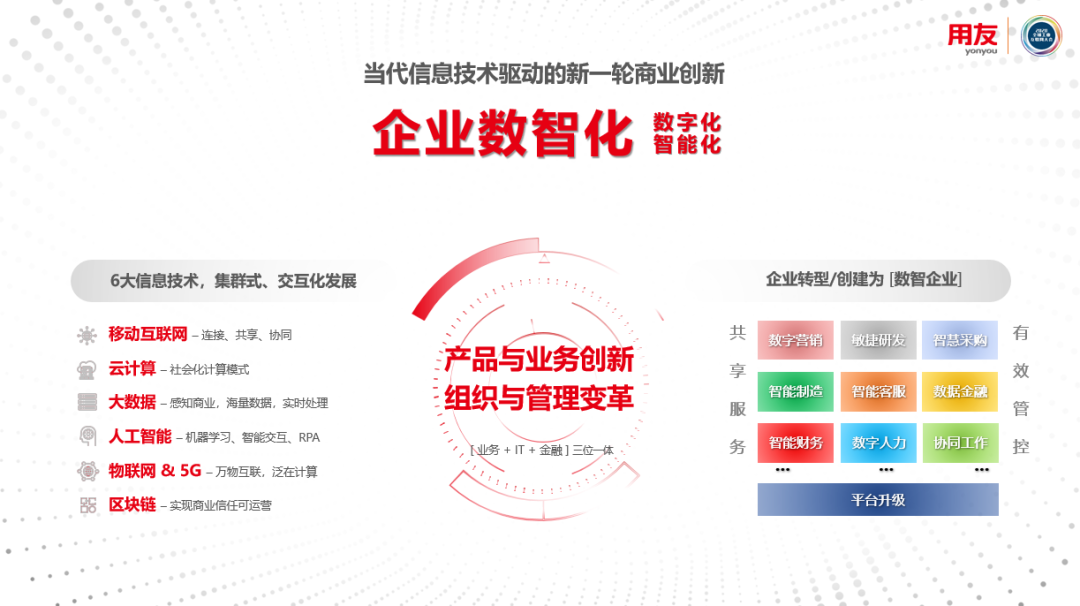 金华用友erp：王文京-从信息化到数智化，从ERP到BIP