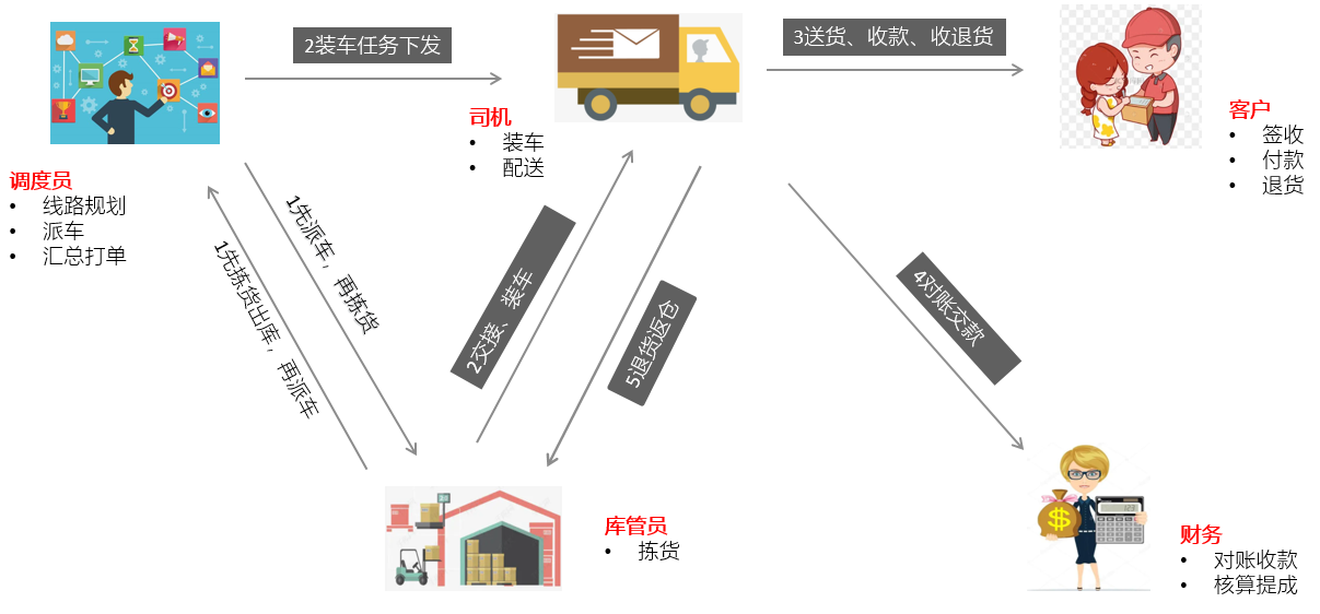 兰溪畅捷通T+Cloud全渠道融合——看日化经销商数智化转型之旅