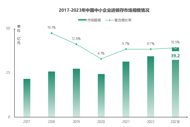 兰溪畅捷通测评：荣居“进销存测评”榜首，畅捷通好生意持续领跑行业！