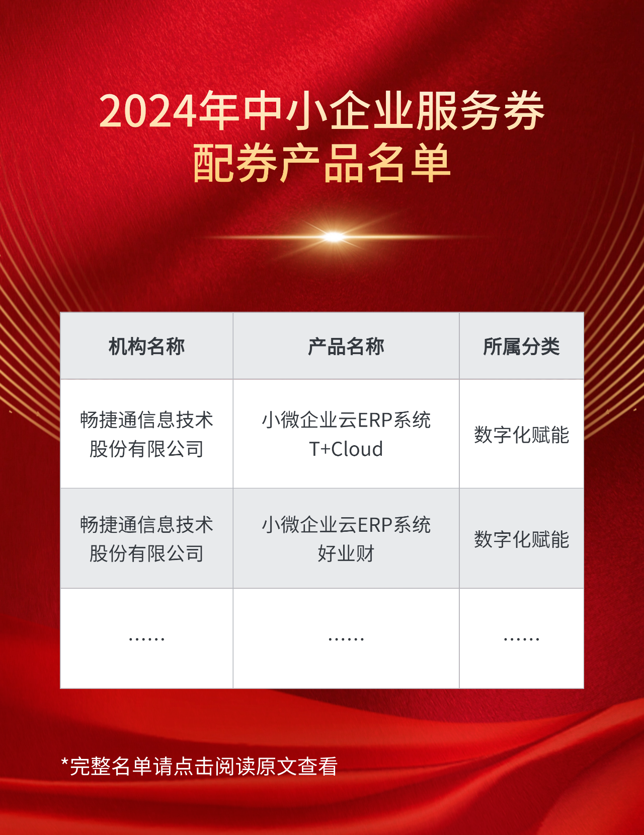兰溪用友制造软件件：北京市中小企业服务券产品名单公布，T+Cloud和好业财双双入选